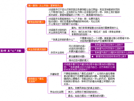 关键对话思维导图