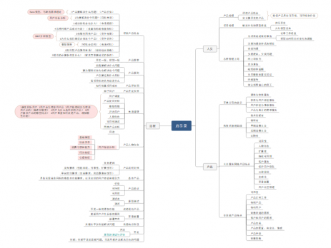 启示录思维导图