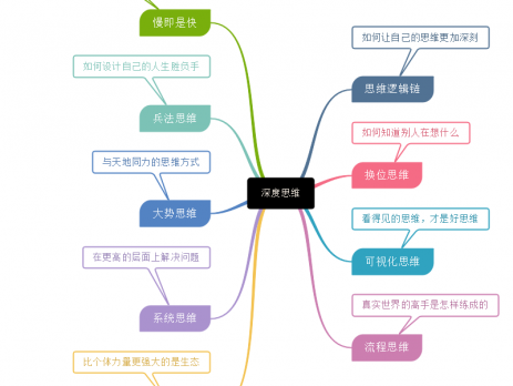 深度思维
