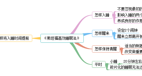 斯坦福高效睡眠法