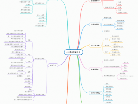 搜索引擎seo网站优化