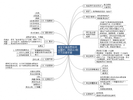 淘宝天猫思维导图