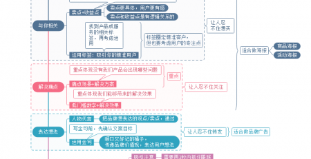 文案写作