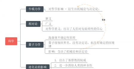 哲学思维导图