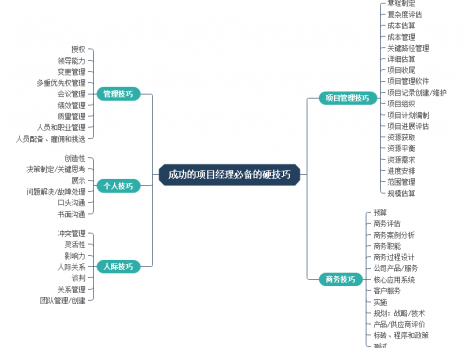 项目经理必备技能