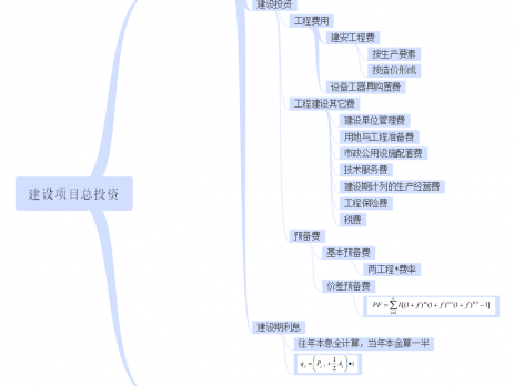 建设工程项目总投资