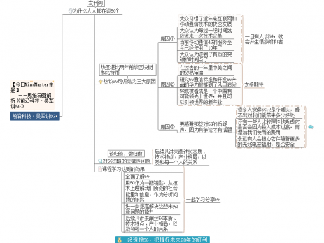 前沿科技思维导图