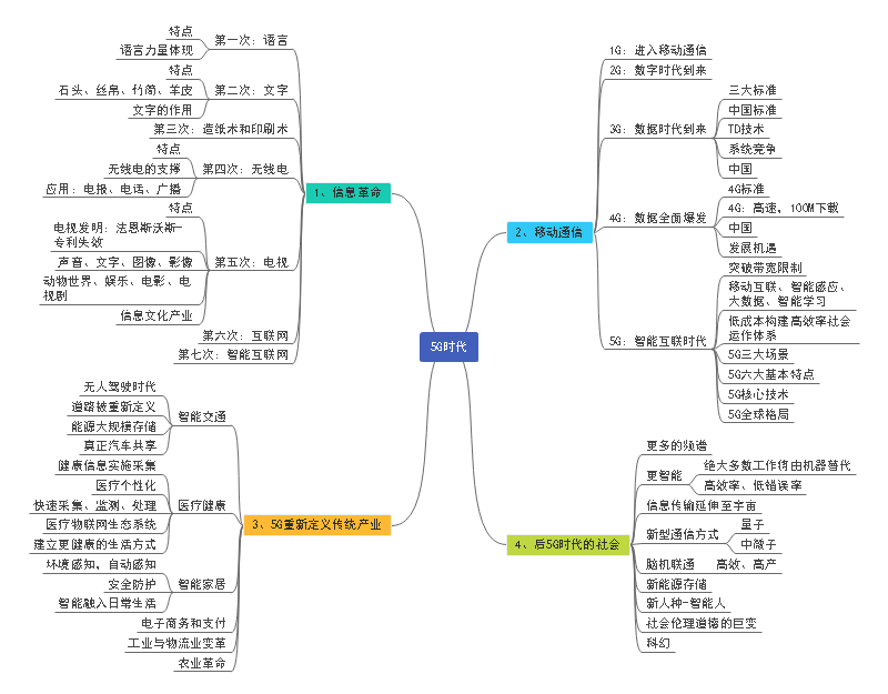 5G时代1思维导图