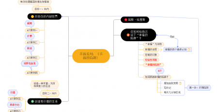 幸福系列