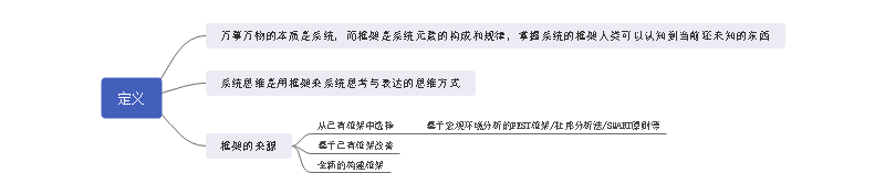 系统思维定义思维导图