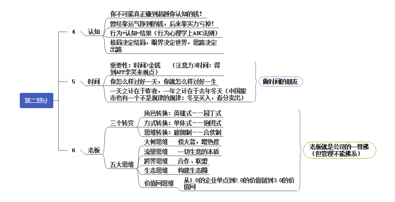 自我管理思维导图