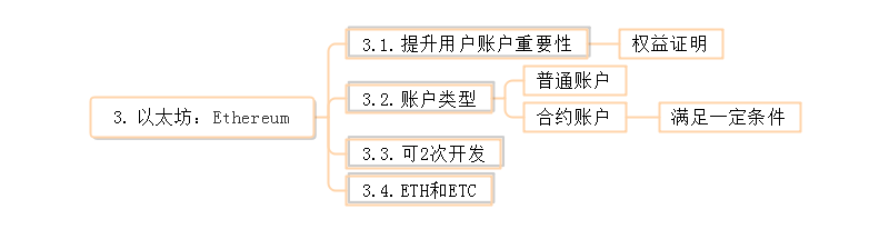 以太坊思维导图