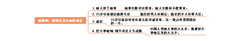 做事为人思维导图