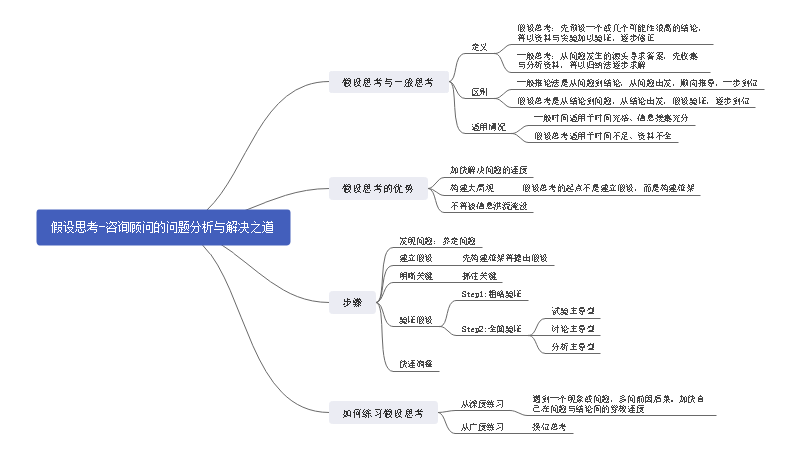 假设思考思维导图
