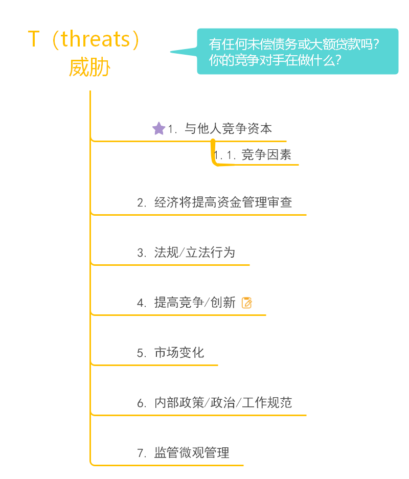 Threats威胁思维导图