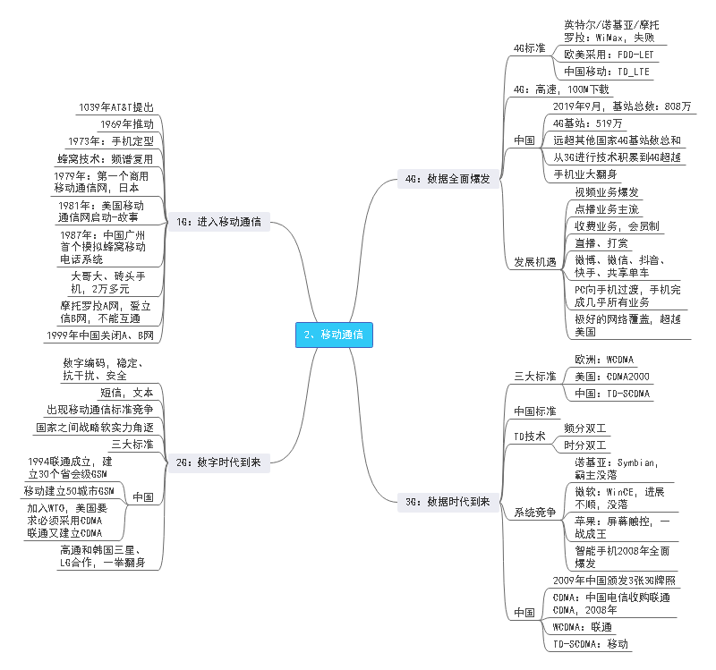移动通信思维导图