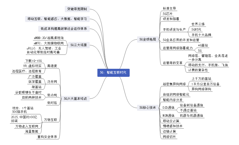 智能5G思维导图