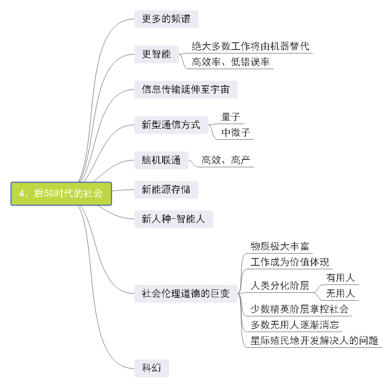 后5G时代思维导图