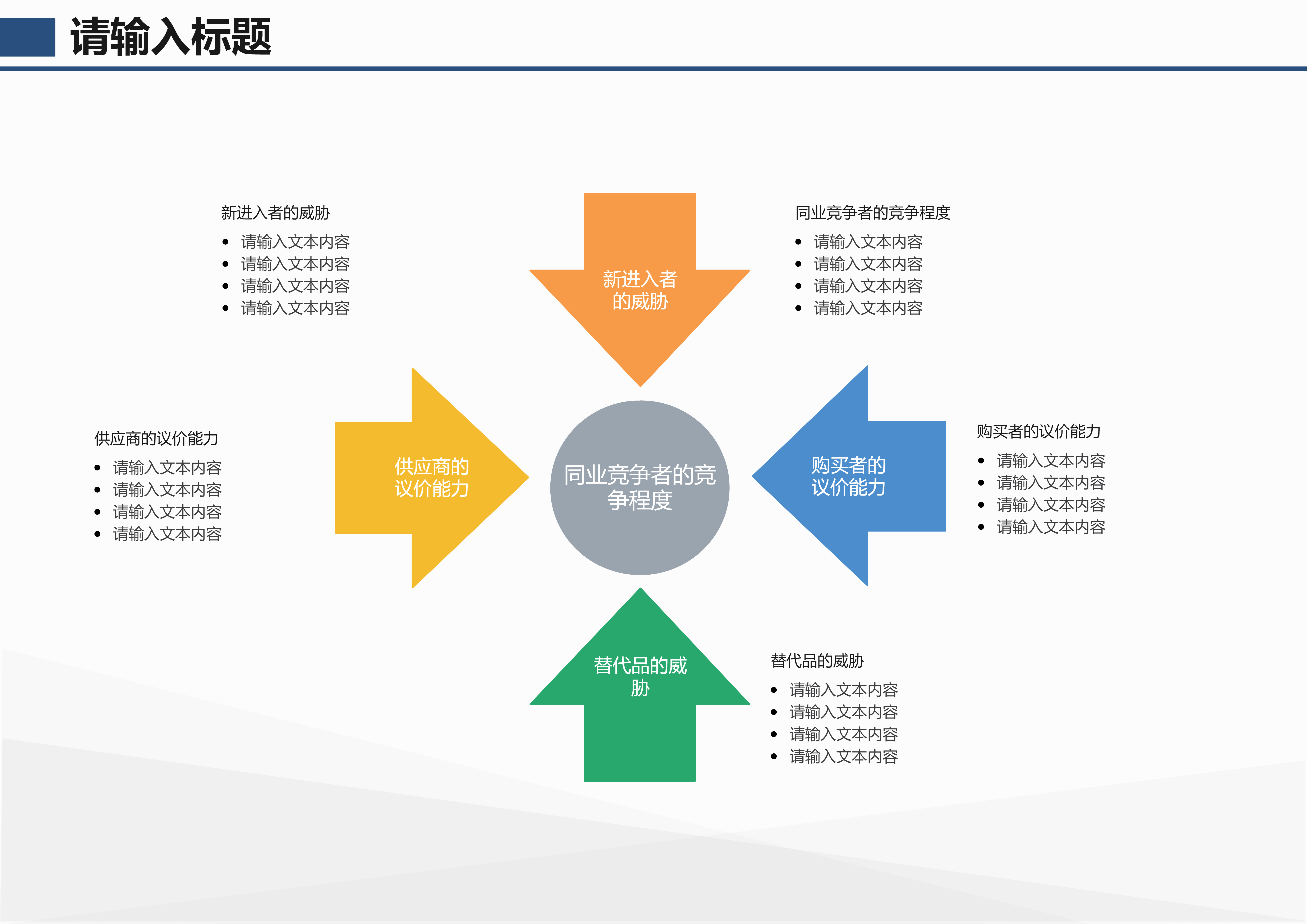 波特五力模板图