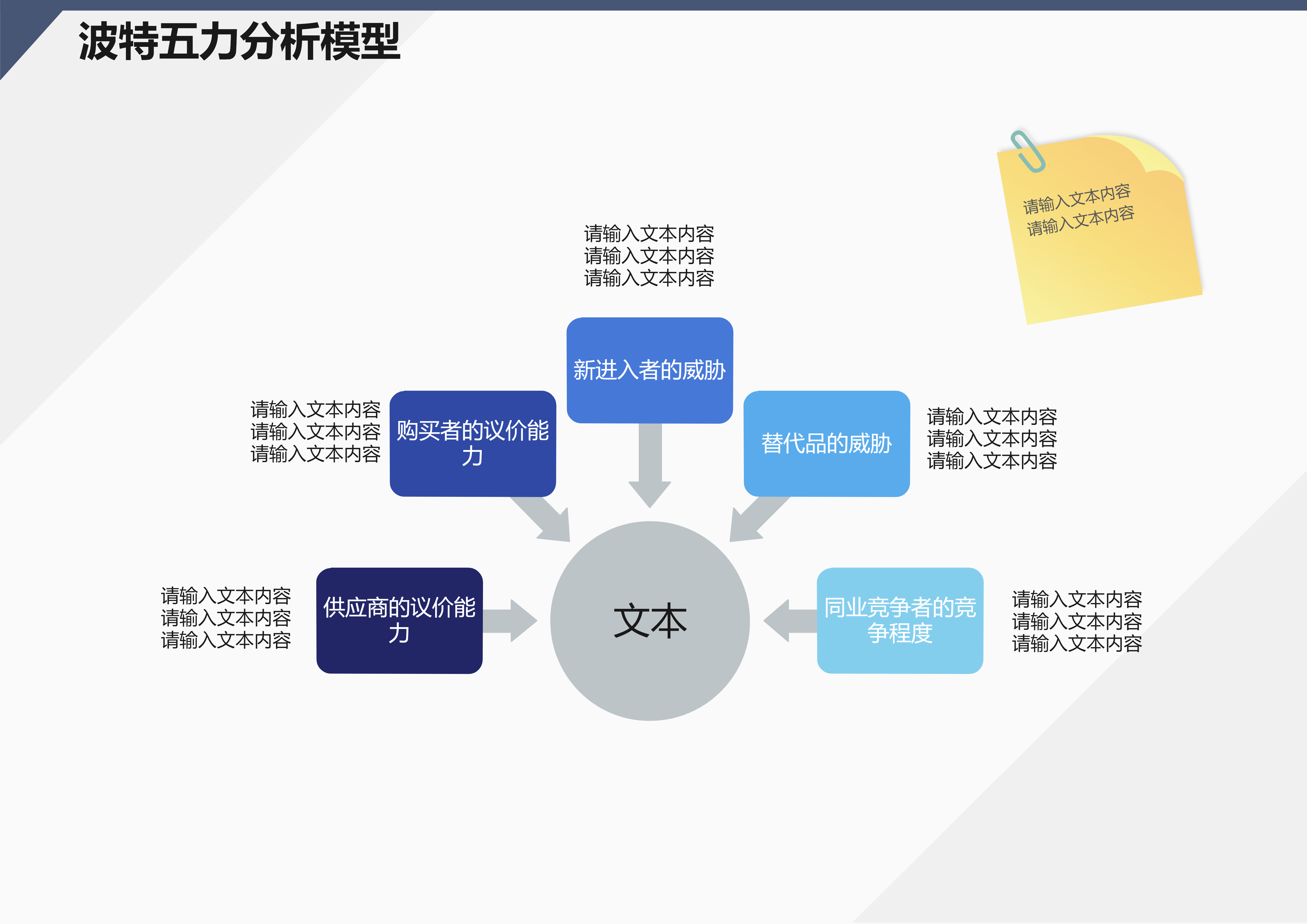 波特五力模型