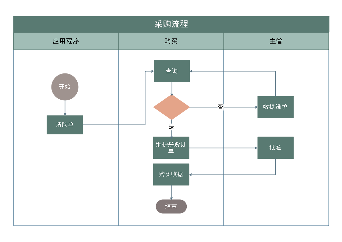 采购管理