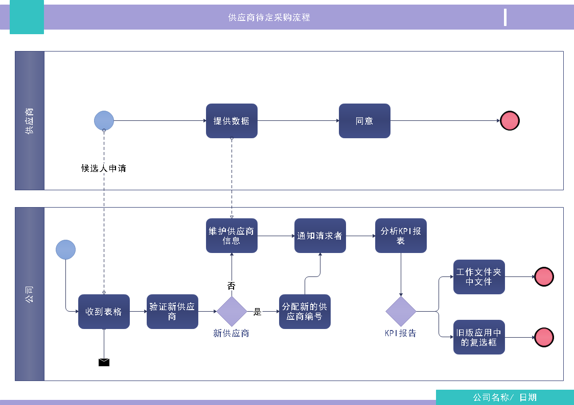 供应商特定采购流程图