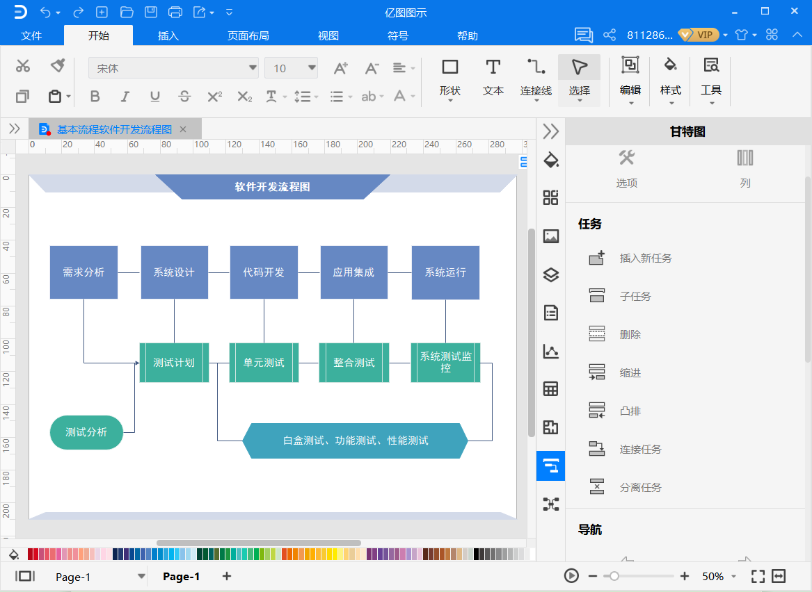 程序流程图信息