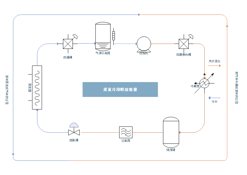 施工流程图