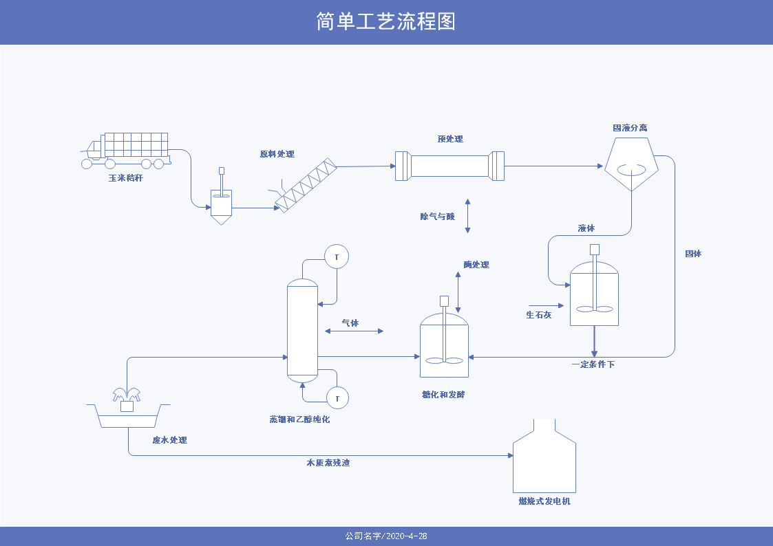 简单工艺流程图