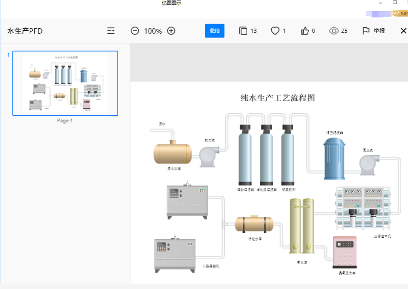 生产流程图使用