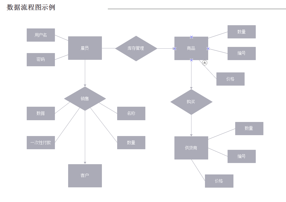数据流程图例子