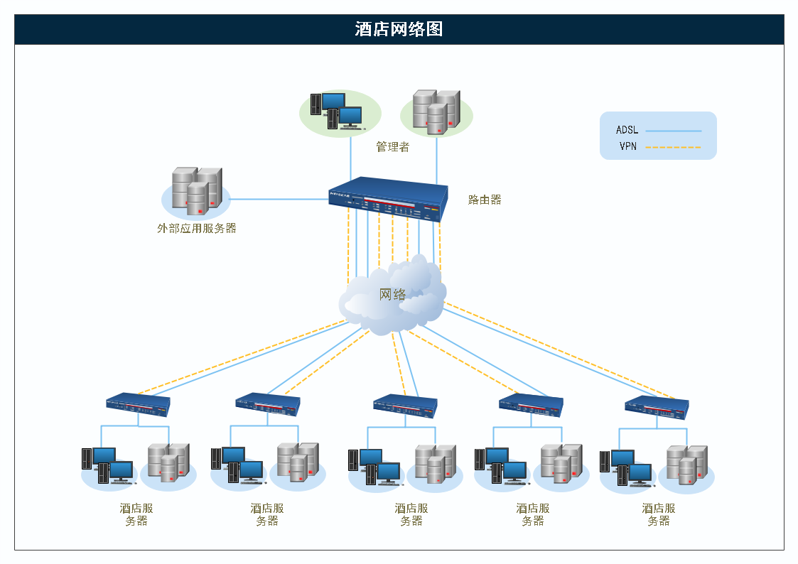 酒店网络图