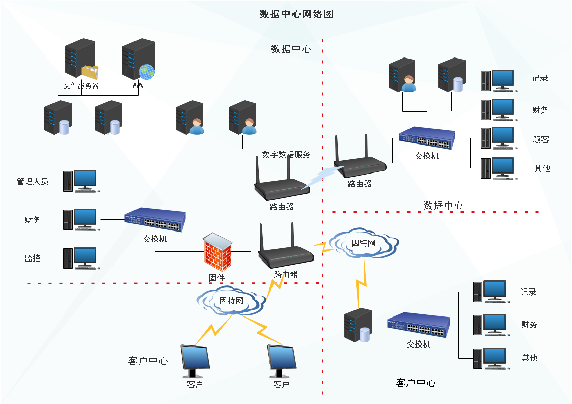 数据中心网络图