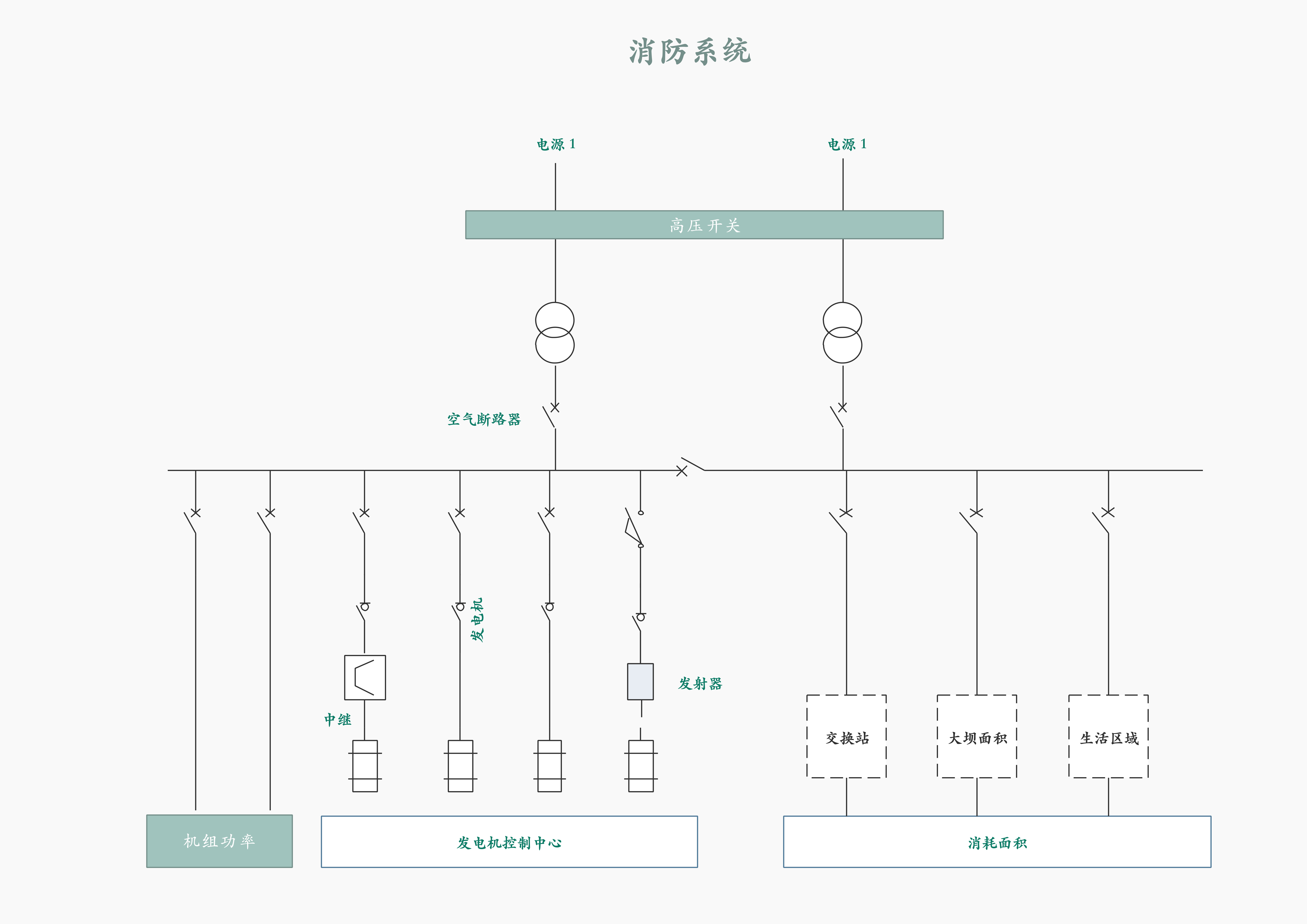 消防系统图