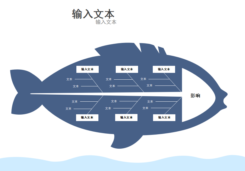 鱼骨图例子
