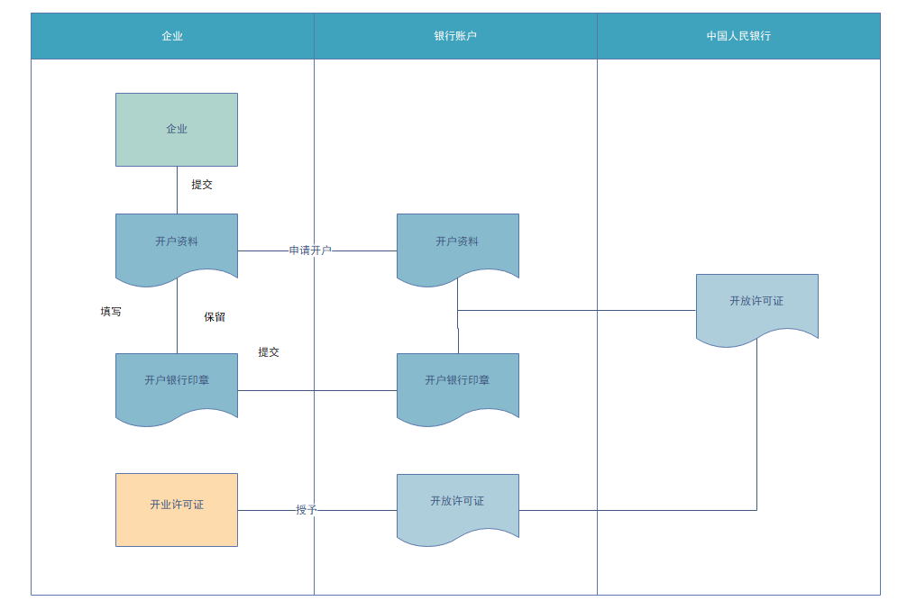 亿图在线业务流程图