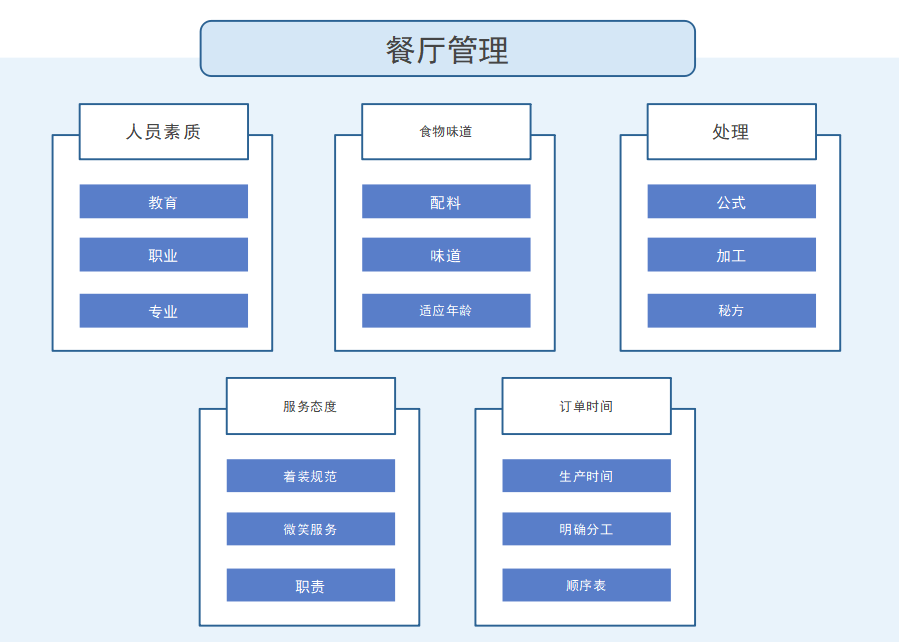 亲和图示图