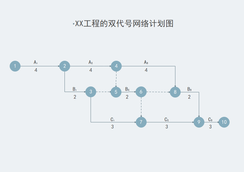 双代号网络计划图