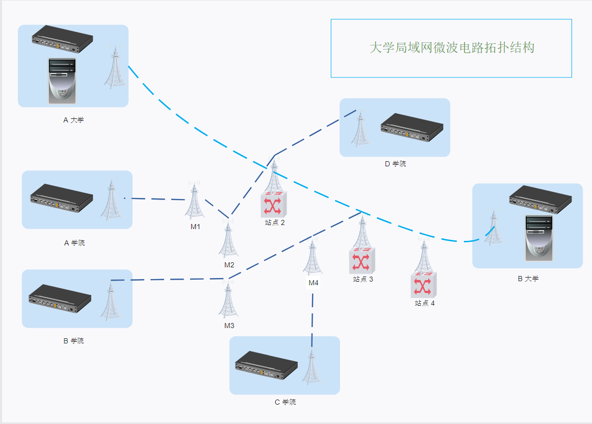拓扑图示图