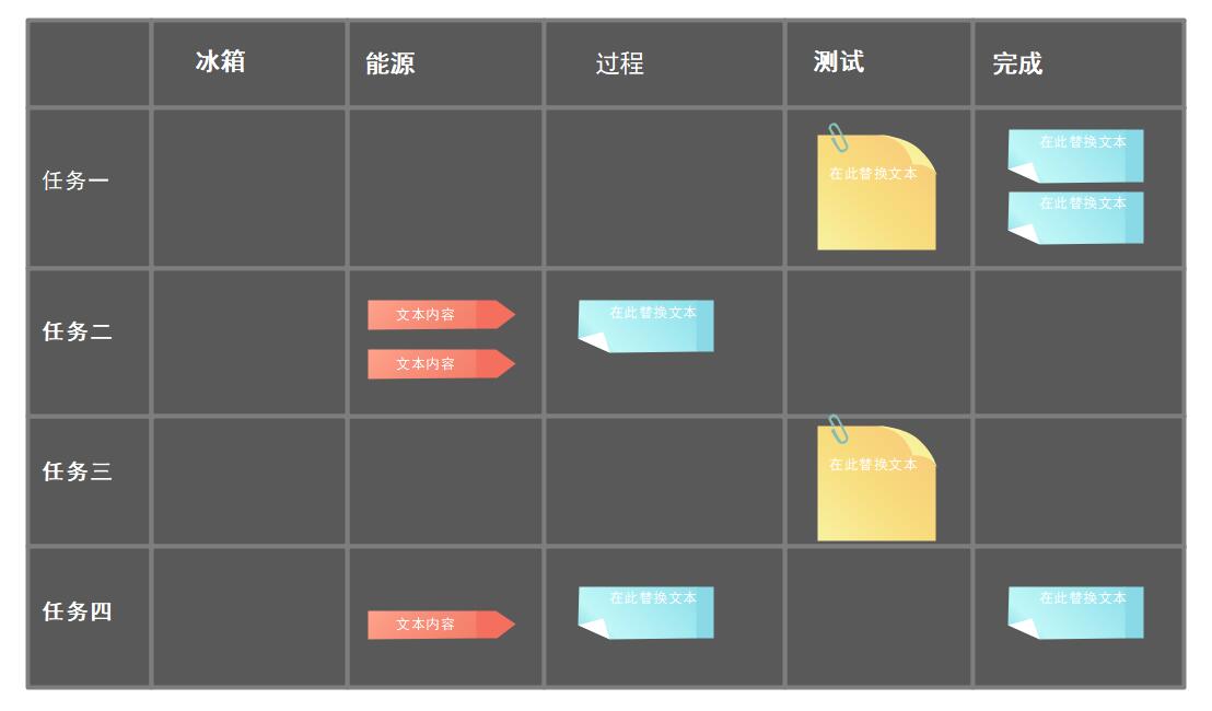项目进度画布例图