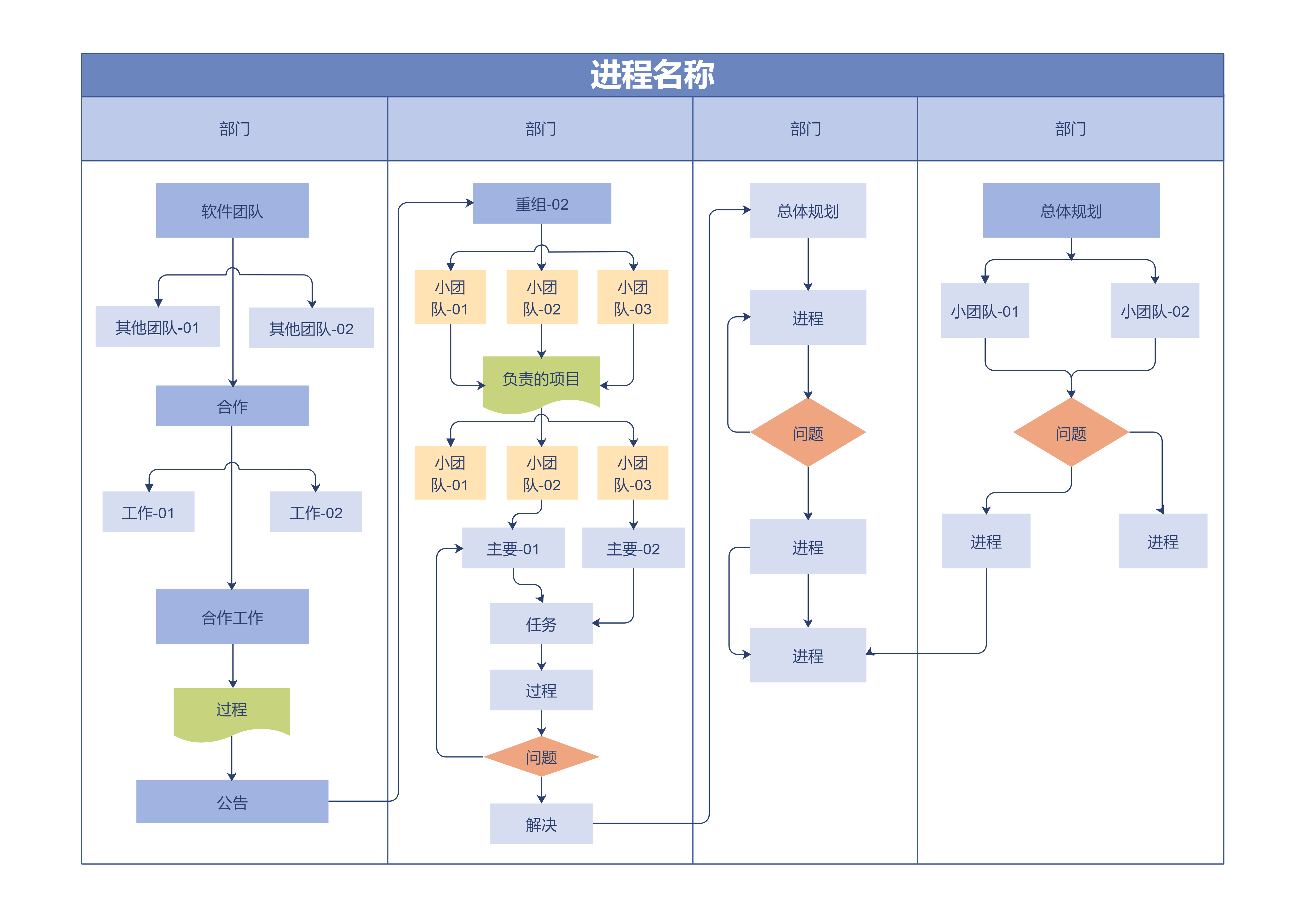 泳道图