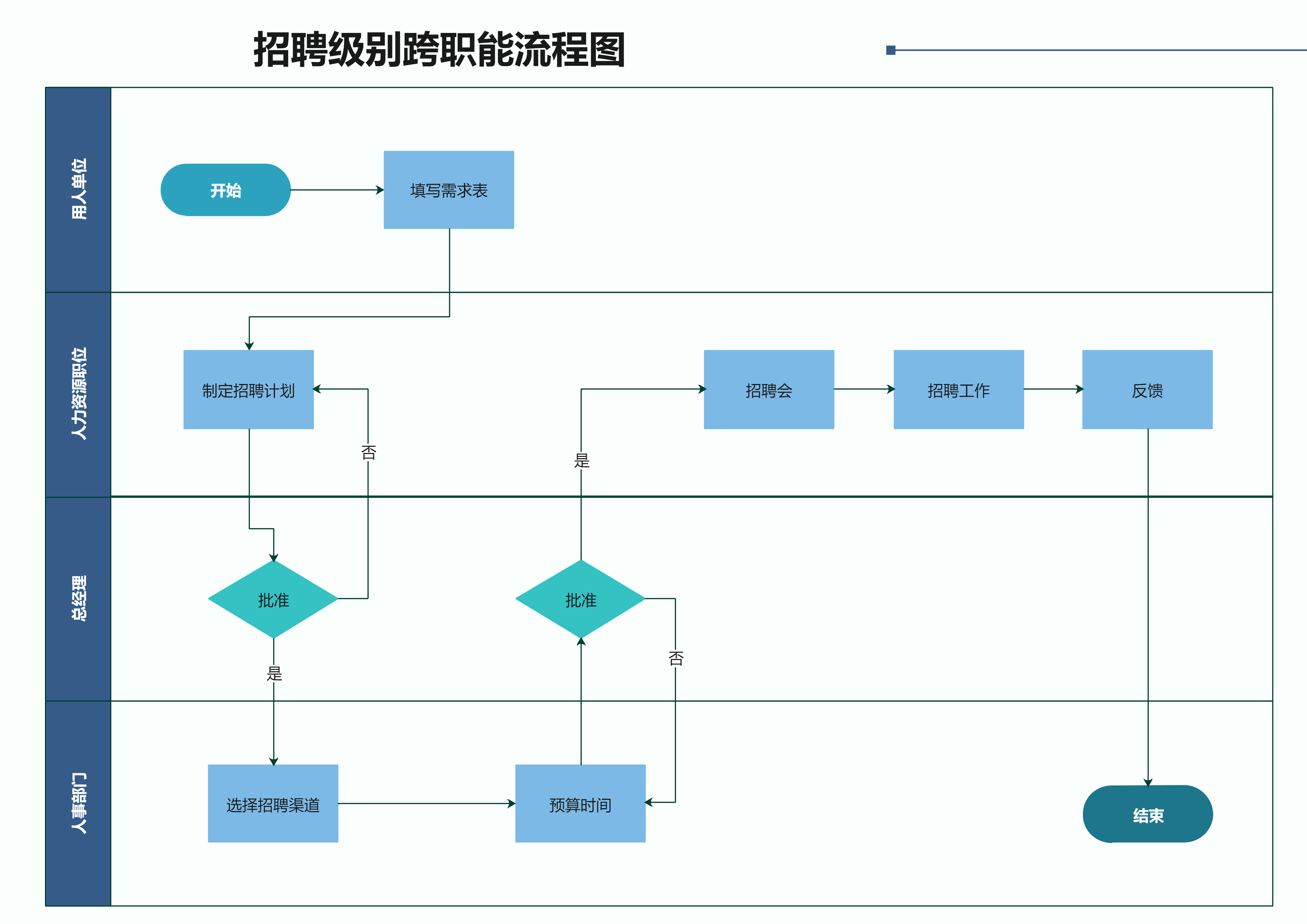 泳道图示图