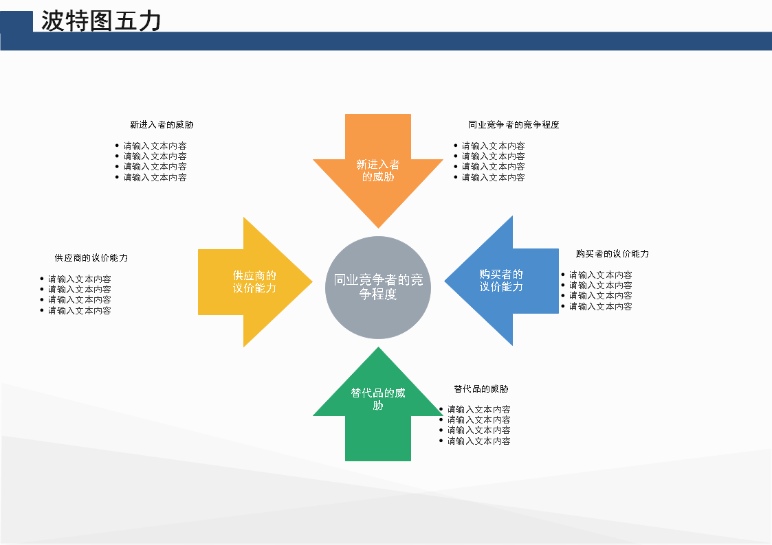 波特图五力分析