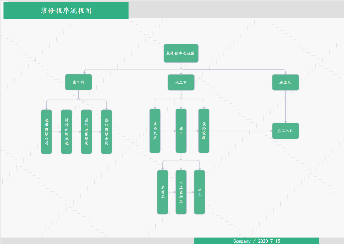 程序流图新建