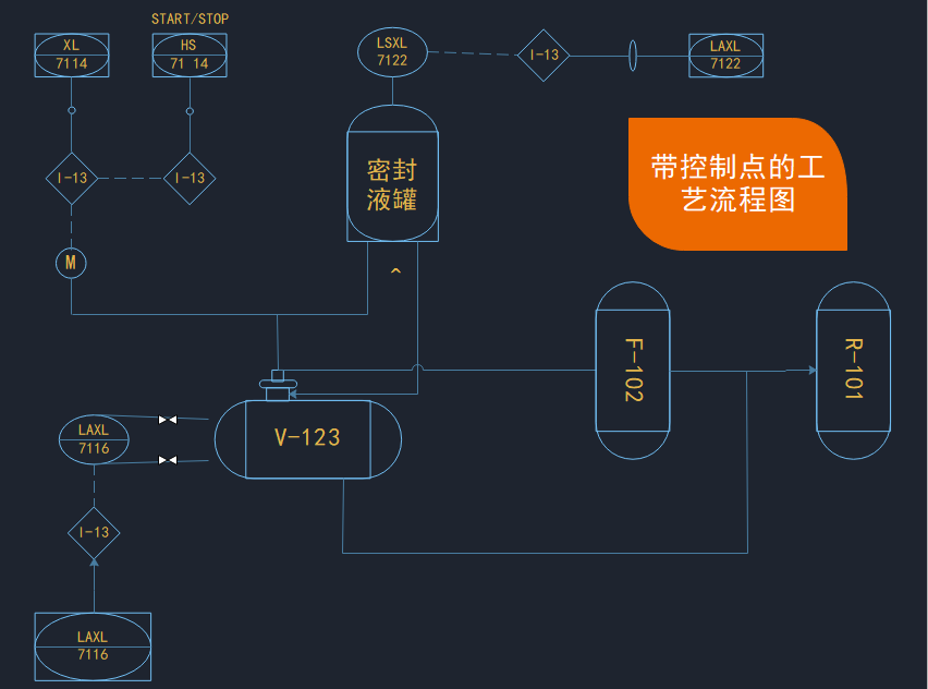 工艺流程图