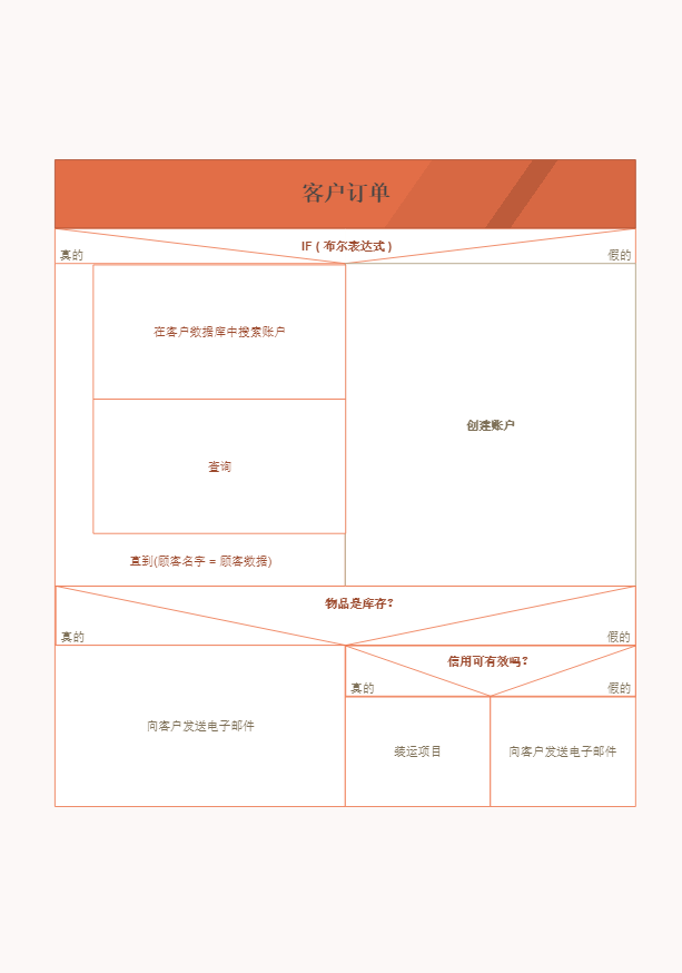 盒图