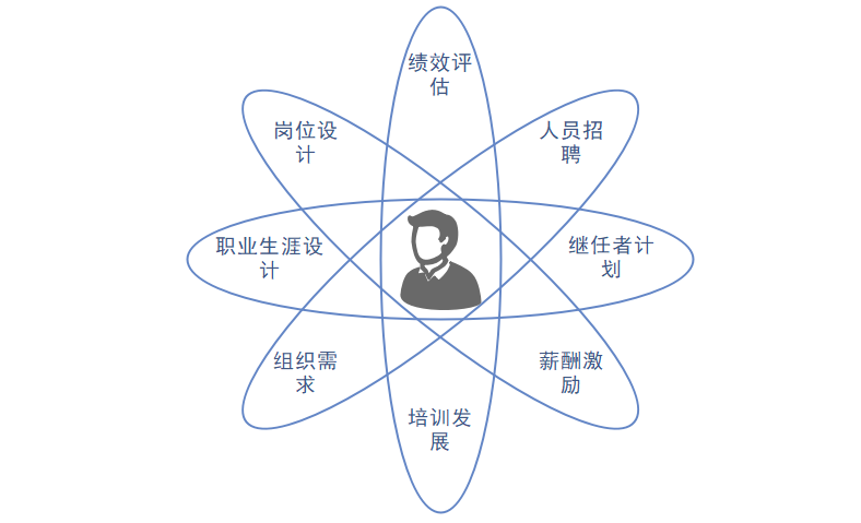 能力模型例子