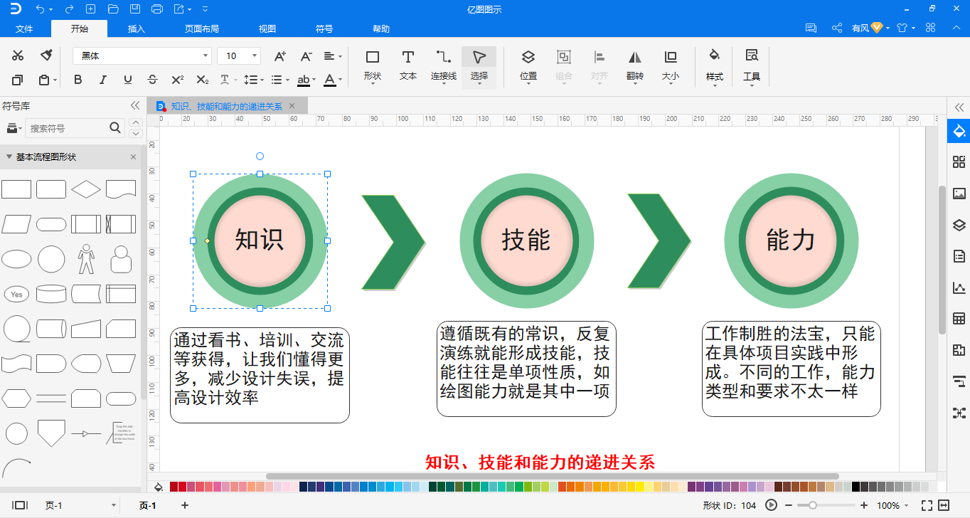 能力模型属性