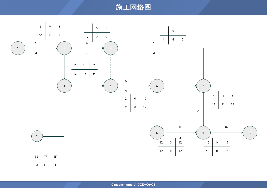 施工网络图