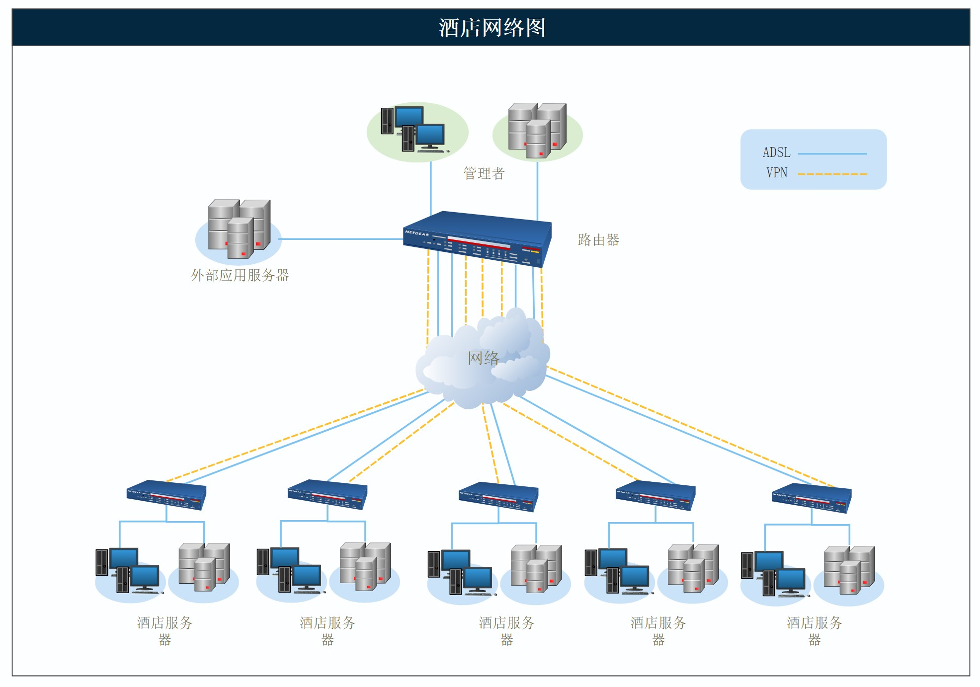 网络拓扑图